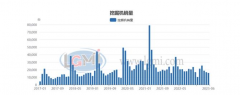 198彩注册兰格点评：工程机械“钢需”内淡外稳