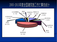 198彩注册重庆高空作业平台设备租赁